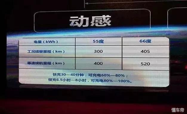 国金纯电六座mpv值得入手吗,国金新能源汽车全部车型
