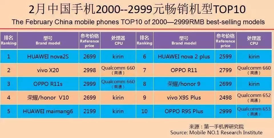 最新手机市场分析,6月中国市场手机出货排名