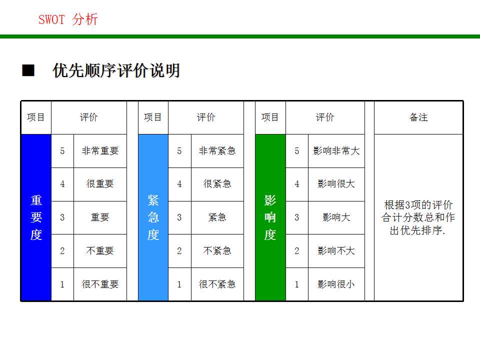 swot分析法分析企业战略,企业swot分析法五个步骤