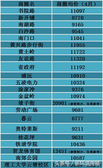 长沙望月湖小区二手房房价,2023年长沙二手房房价趋势图