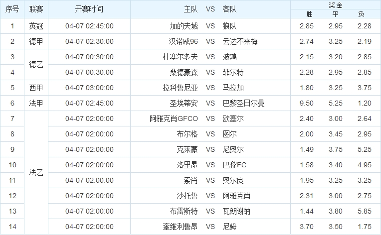 足彩18040期大势分析,足彩18149期比分预测
