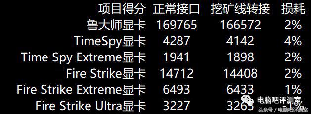 挖矿对显卡伤害大吗,游戏本显卡挖矿有影响吗
