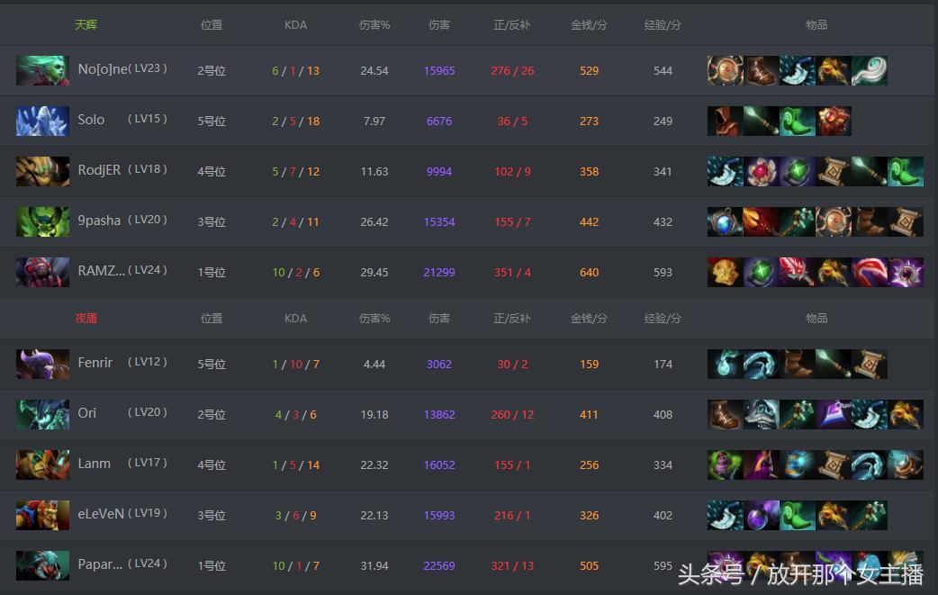 dota2精彩集锦ti8败者组vg战胜vgj,dota2dac败者组