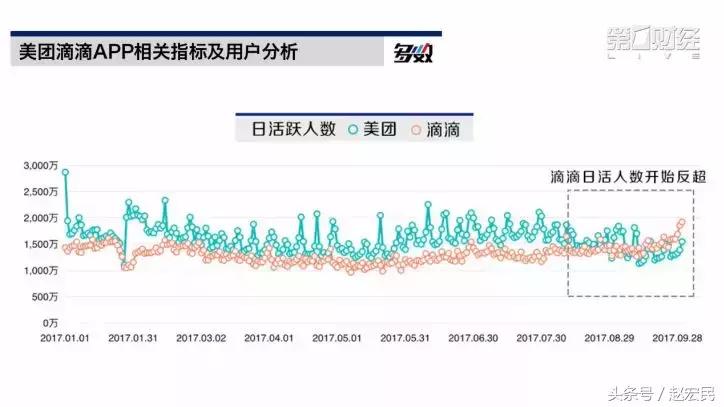 美团vs滴滴最新消息,滴滴外卖vs美团打车