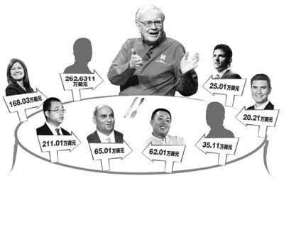 理财经理怎么获客,理财经理业务发展思路