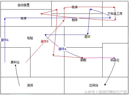 程序分析法六步骤,程序实例分析图