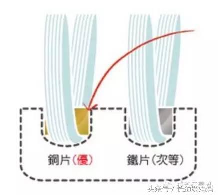 儿童牙刷推荐8-12岁防蛀牙换牙期,3周岁孩子牙齿牙刷怎么选择