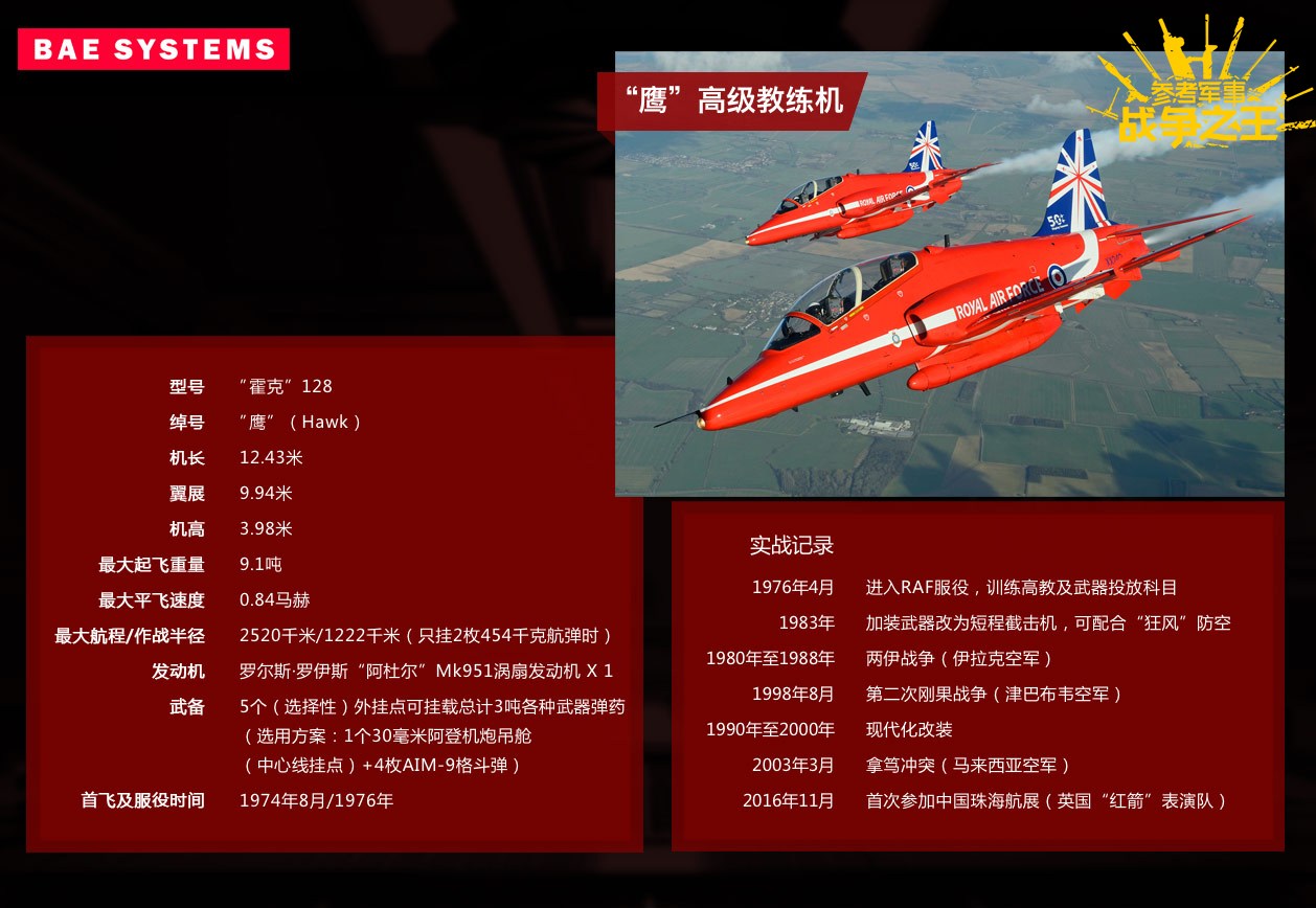独霸英军79年的世界顶级*火军**公司BAE！