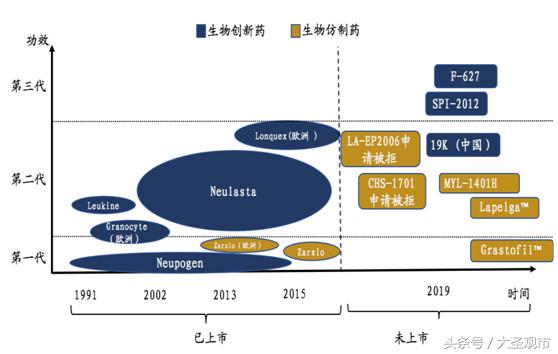 亿帆医药未来前景分析,详细分析亿帆医药2018业绩