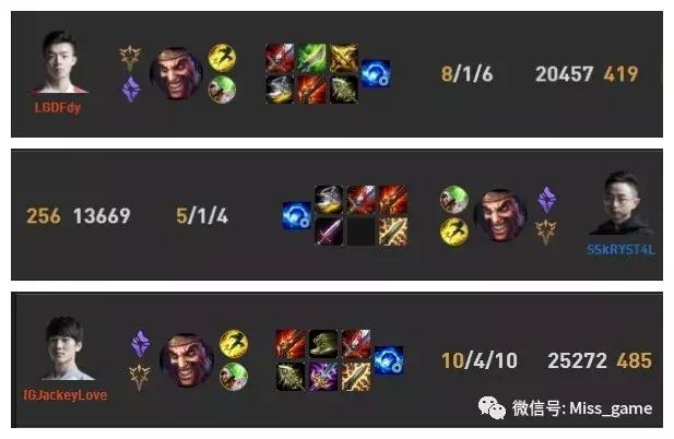 lol对adc威胁最大的英雄,loladc最近版本强度排行