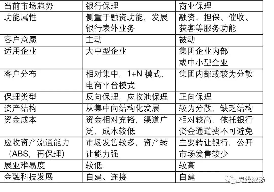 中国保理发展状况,国内保理行业现状