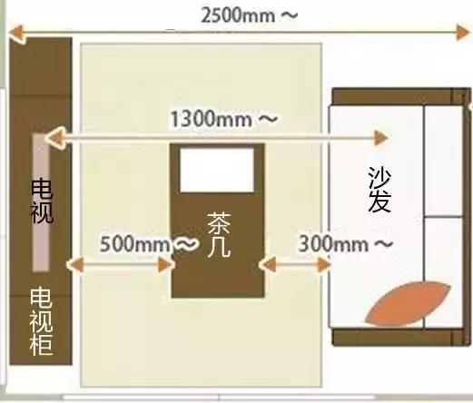 新房装修设计方案细节,房屋设计如何量装修尺寸