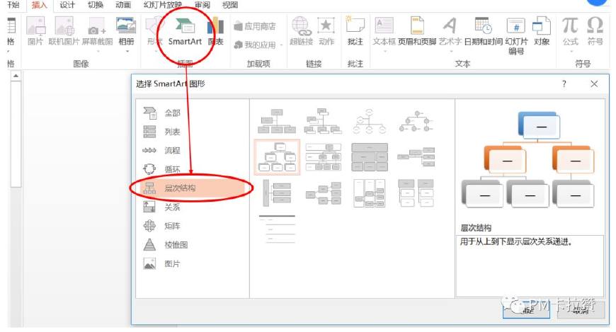 工厂人事组织架构图,公司人力架构图怎么做