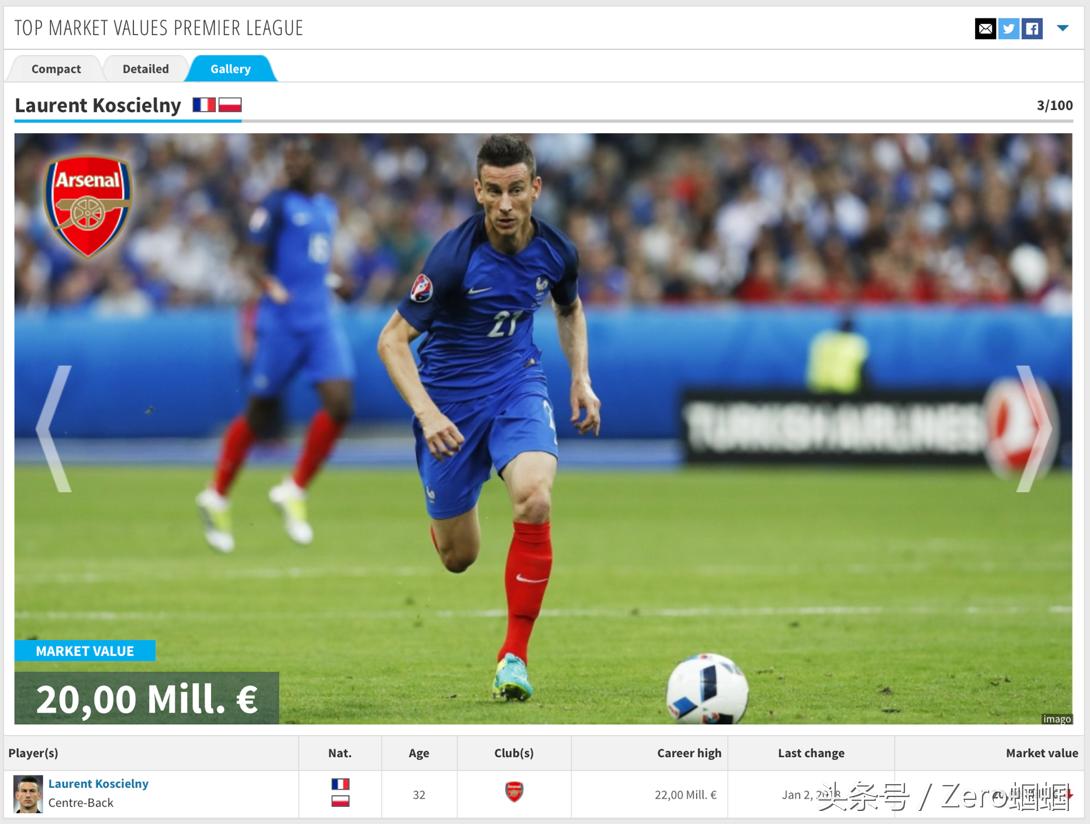 英超今夏自由球员最豪阵盘点,英超最佳11人阵容