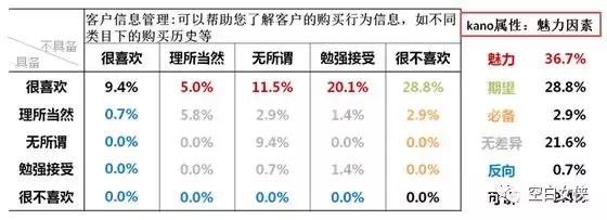 数据分析师商业模式,数据分析师需掌握的25个商业模型