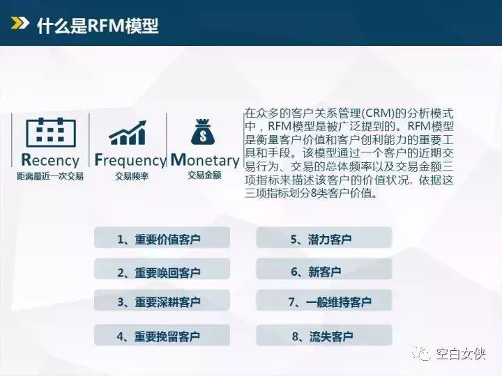 数据分析师商业模式,数据分析师需掌握的25个商业模型