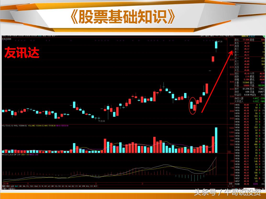 日本蜡烛图老版好还是新版好,日本蜡烛图交易技术分析