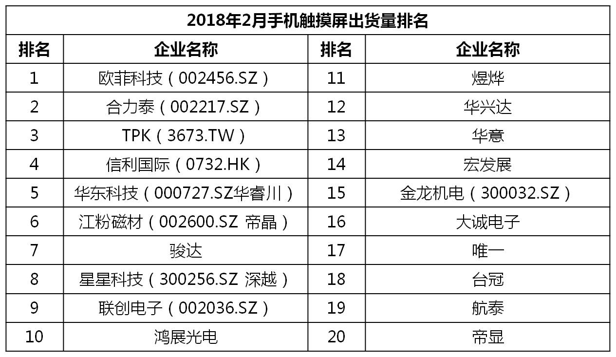 2023千元机市场销量排行榜,千元机第一名热销榜
