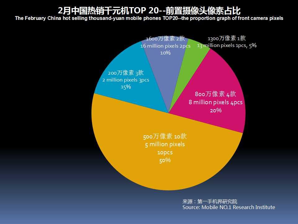 2023千元机市场销量排行榜,千元机第一名热销榜