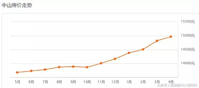 重磅！大连1200个小区最新房价出炉，看你家房子是涨了还是跌了？