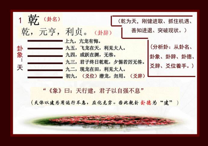 跟我学《周易》：64卦之1——乾卦