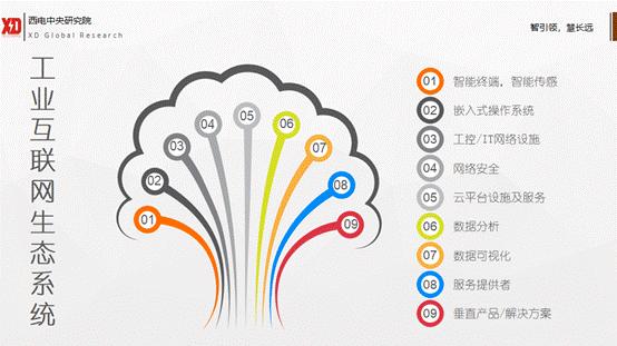 工业互联网技术发展历程,一张图纵览工业互联网的核心技术