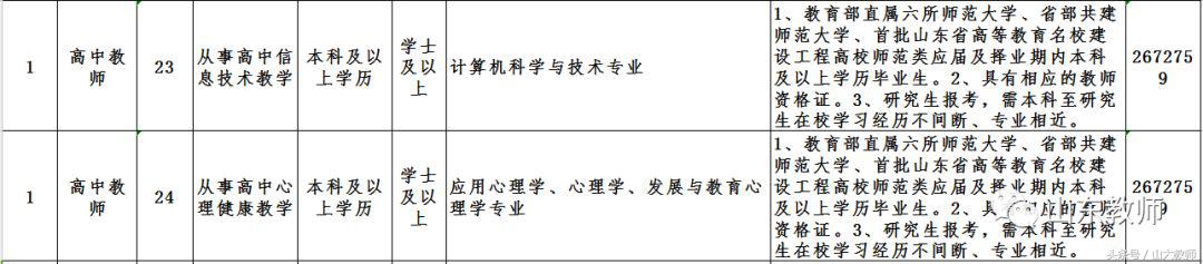 2021年德州市公开招聘教师,2022年德州齐河中小学教师招聘