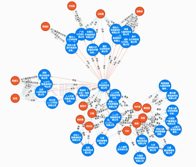 P2P行业的滴滴打车借贷宝的新出路竟然是…