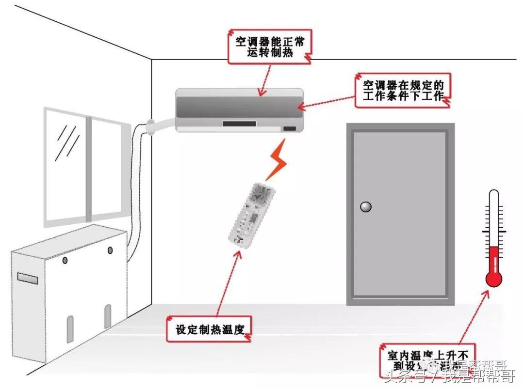 帮帮哥变频空调维修视频,帮帮哥空调维修