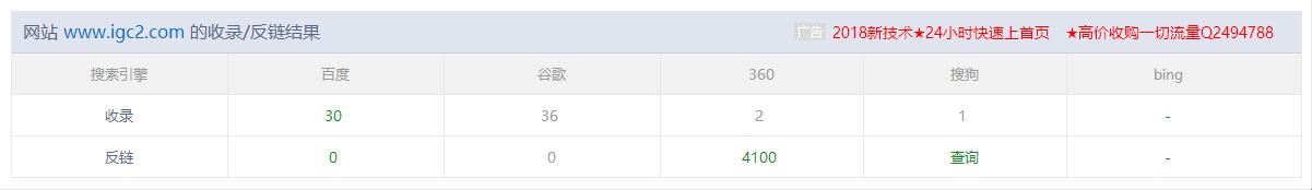 3W阅读量！高尔夫模拟器为核心关键词，IGC2网站整站SEO诊断分析