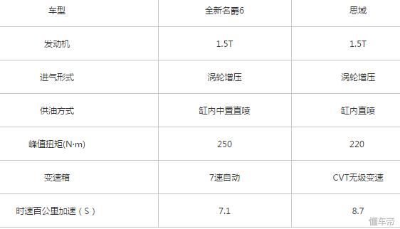 开腻了性能车,开腻了奔驰宝马买二手翼神