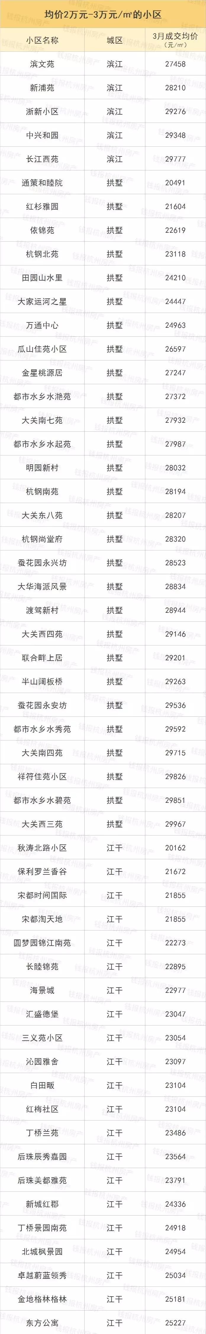 摇号之前必须得有指标吗,摇号买房如何知道房价