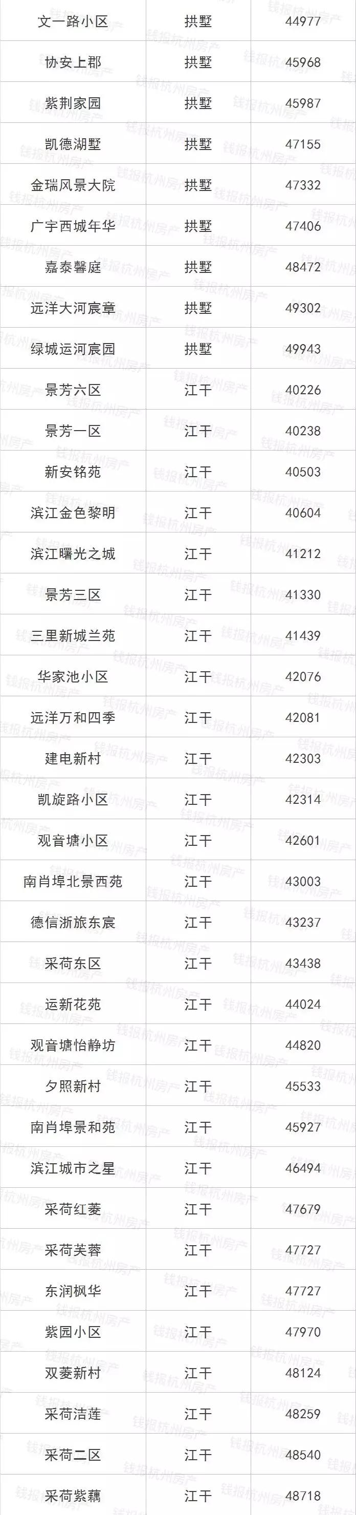 摇号之前必须得有指标吗,摇号买房如何知道房价