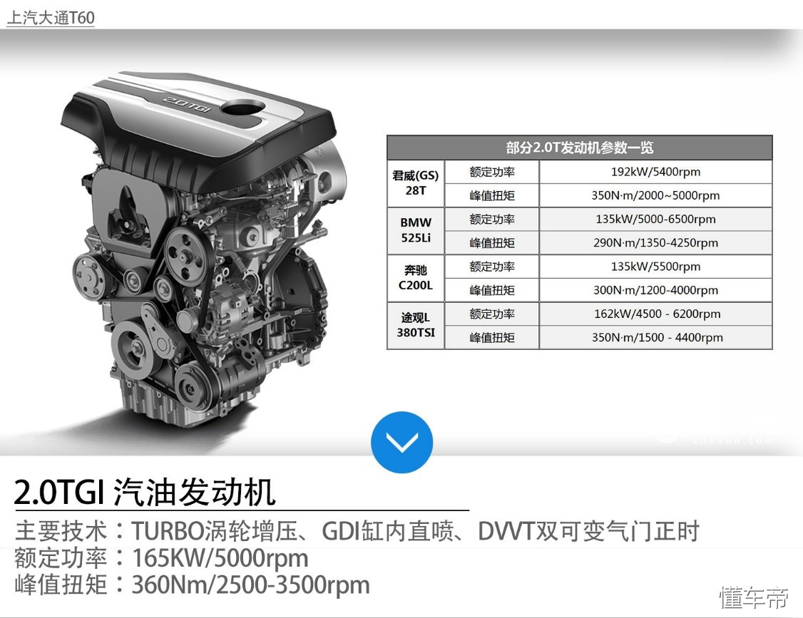 国产哪款大尺寸皮卡好,最不值得购买的几款国产皮卡