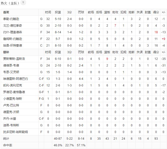 威少场均三双可能性,威少赛季场均三双都在雷霆吗