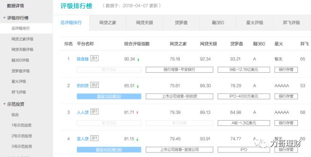 不知道这些网站，别说你会理财！（建议收藏）
