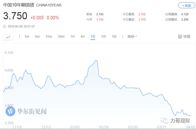 理财网站哪个最好用,不知道这些别说你会理财