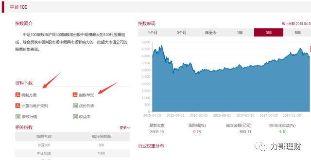 不知道这些别说你会理财,理财网站哪个最好用