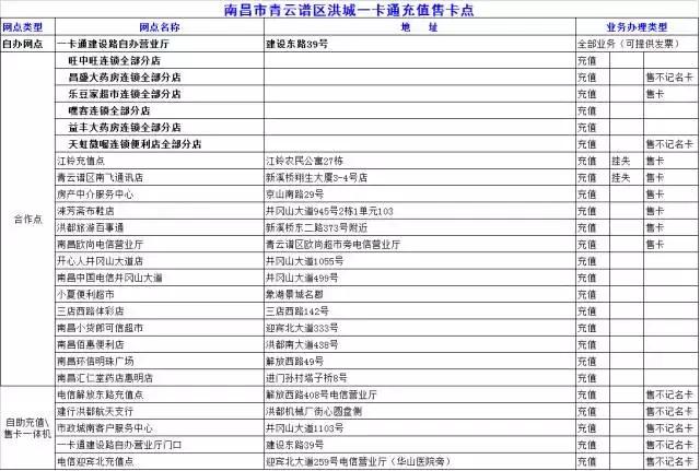 南昌文创公交卡,南昌公交卡在哪里办