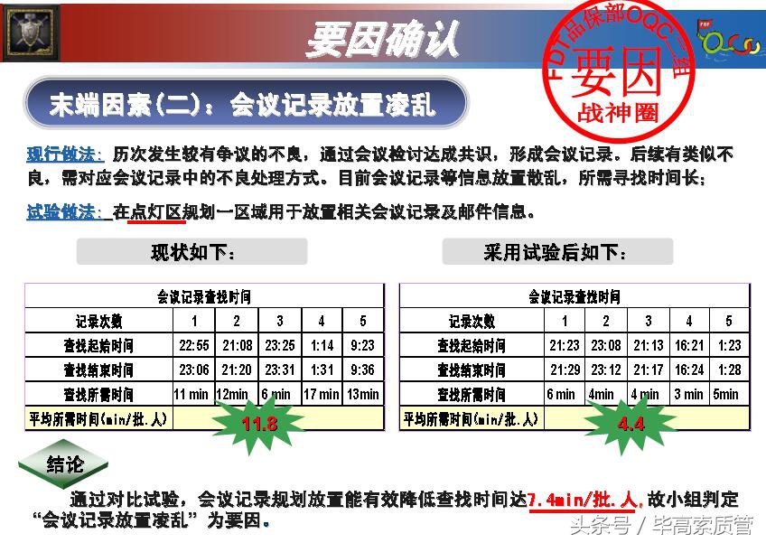 qcc品管圈发表流程及注意事项,qcc品管圈根本目的