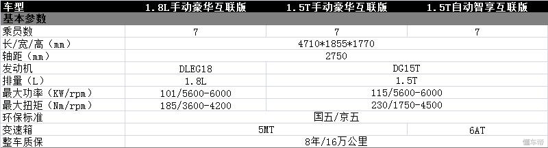 10万元左右7座的中型suv有哪些,10万左右7座电动suv