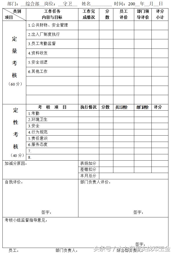 员工绩效考核实施细则完整版,培训机构员工绩效考核细则