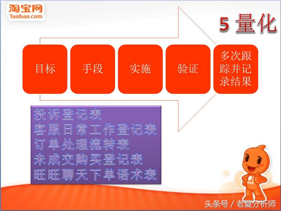 品牌电商运营方案ppt,电商运营培训ppt教程