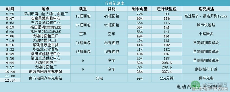 帅客ev,帅客EV评测