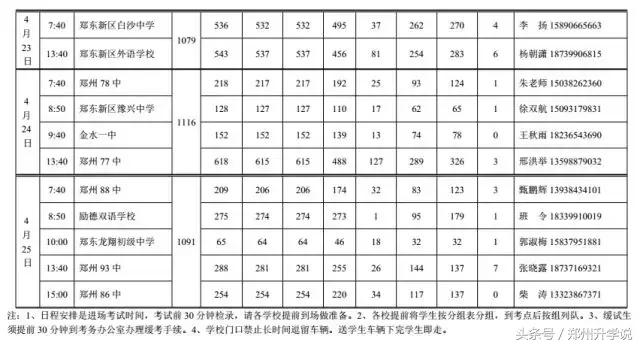 郑州中考体育一共考多少项,郑州中考体育考试十区包括哪十区