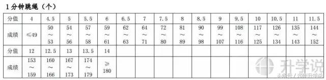 郑州中考体育一共考多少项,郑州中考体育考试十区包括哪十区