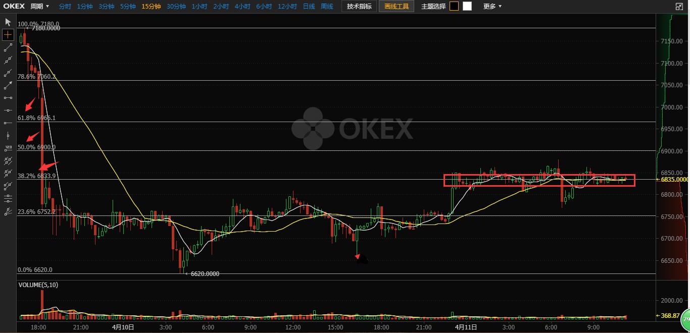 每日区块链行情,今日比特币btc早间走势详解
