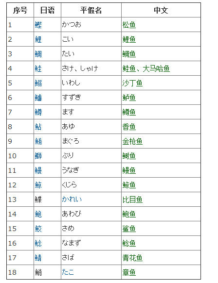 日式料理四种鱼,日本料理一般有哪些鱼