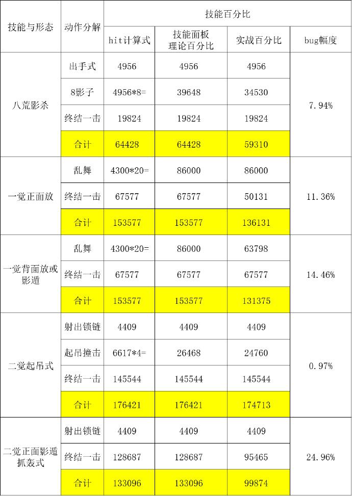 dnf2021鹦鹉,dnf鹦鹉做什么换装