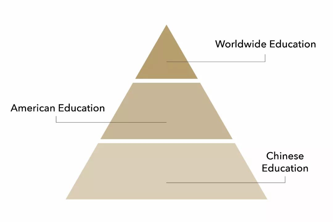 麦禾与鼎石:「一所真正的世界学校」